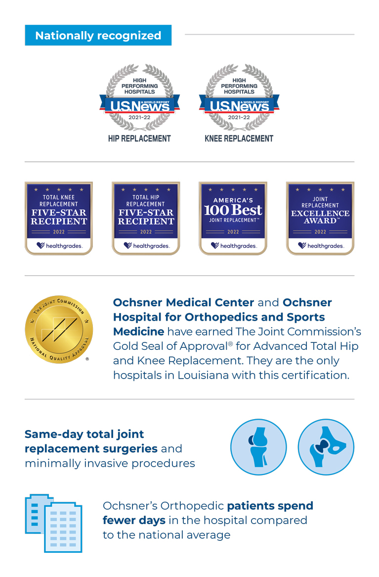 Nationally recognized awards graphic
