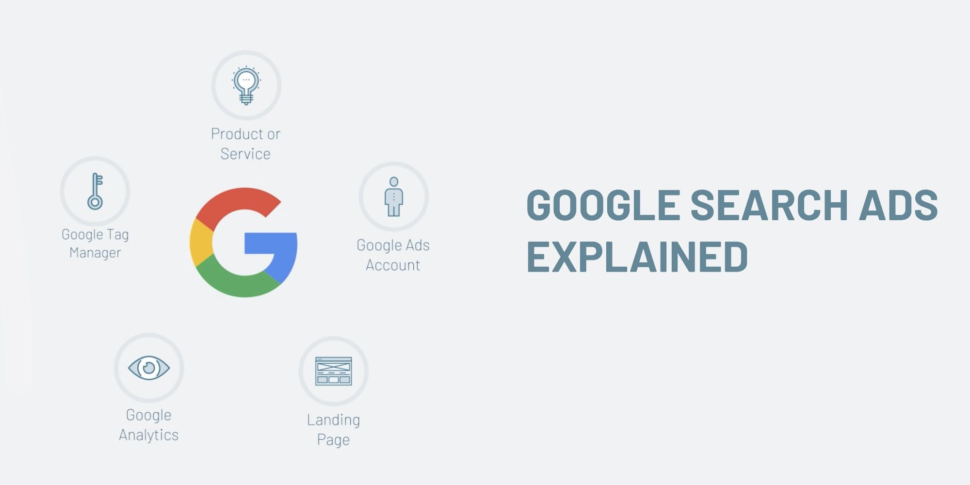 How to Create High-Impact Google Search Ads