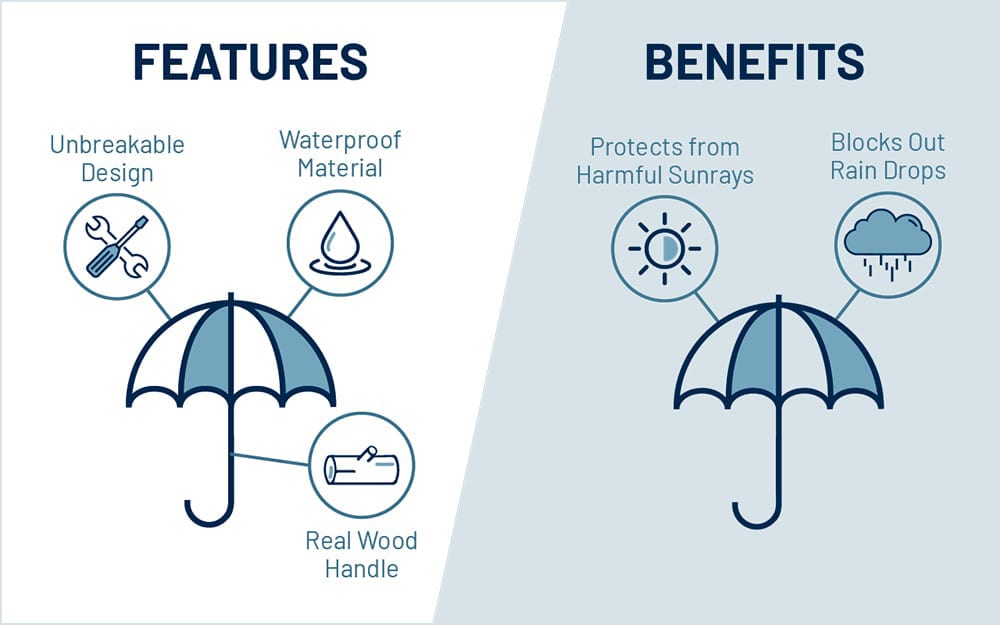 Features And Benefits What's The Difference? DBA Press